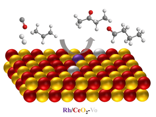 ACS Catalysis | Rh/CeO2 Single-Atom Catalyst Assists in the Hydroformylation of Olefin Catalysis